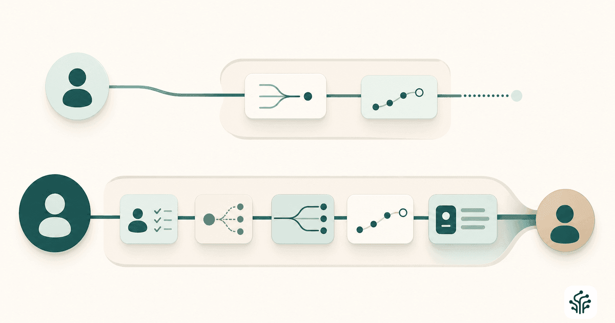 How to Automate Appointment Booking Well: Design the Workflow, Not Just the Calendar