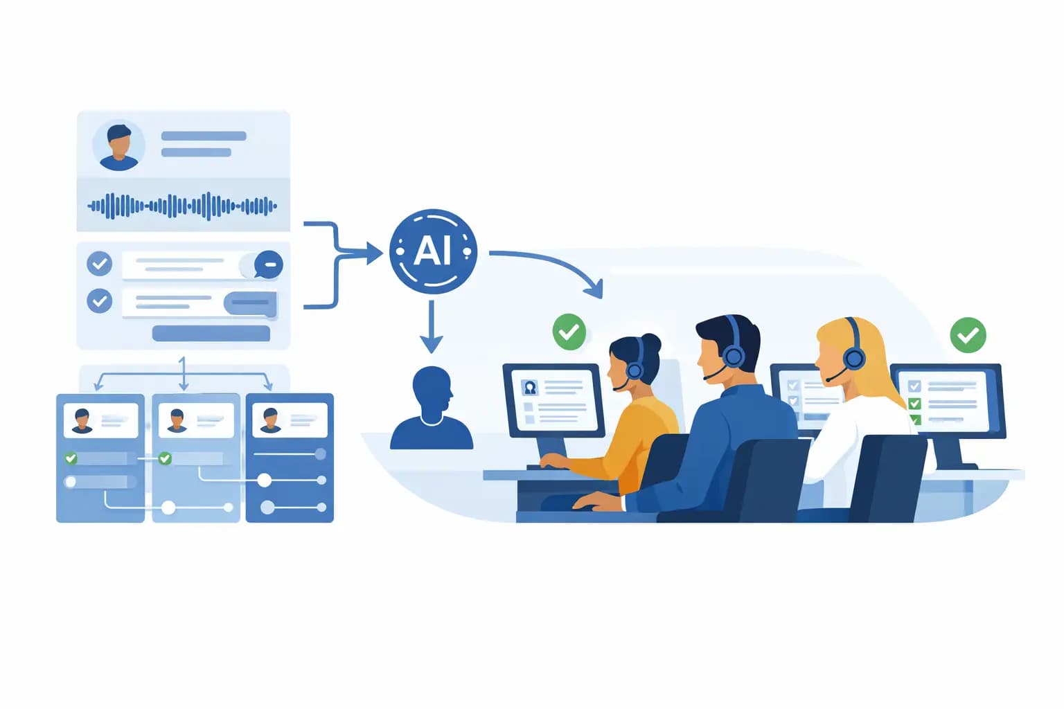 Human Review Queue for AI Calls Explained