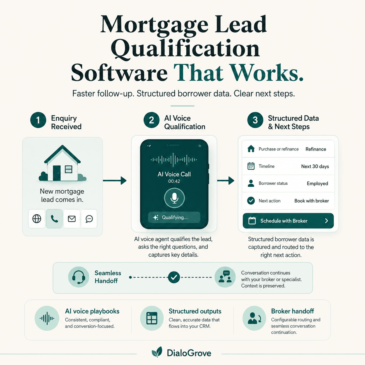 Mortgage Lead Qualification Software That Works