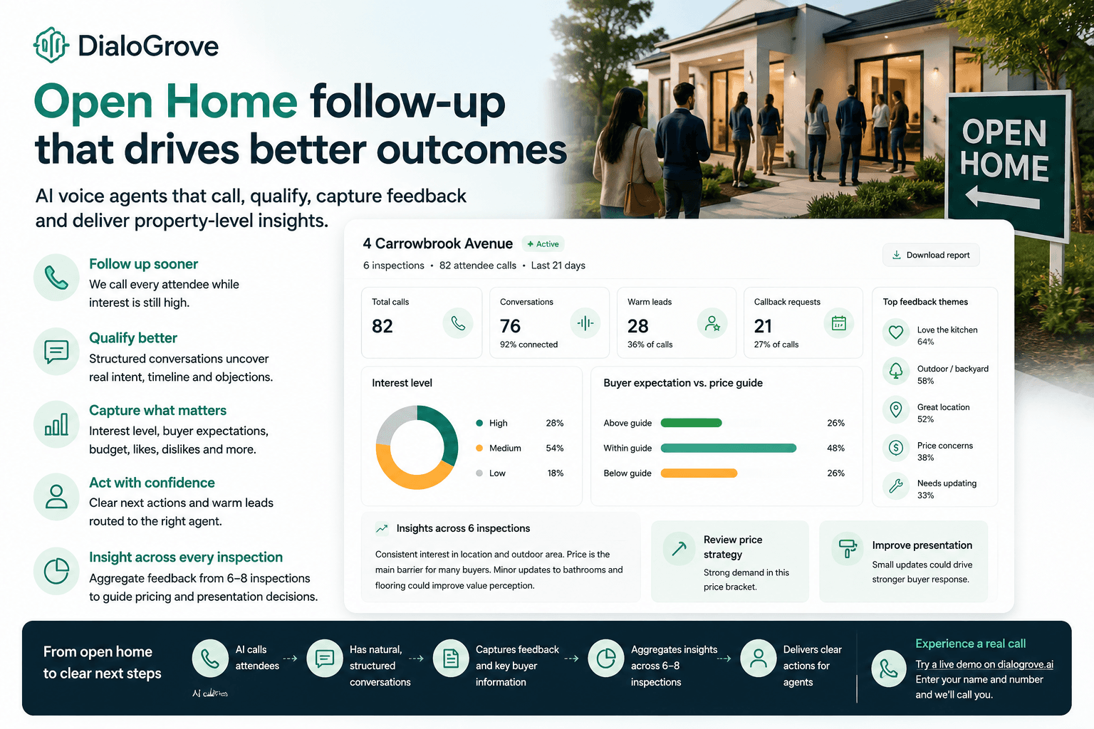 What Is Open Home Follow Up in Real Estate?